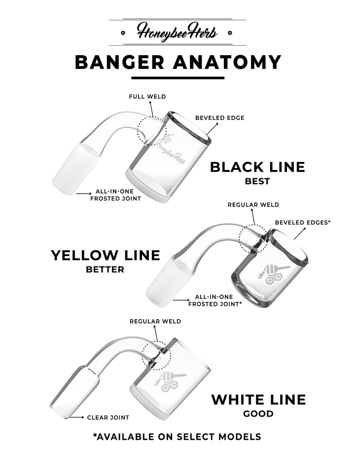 ORIGINAL BEVEL QUARTZ BANGER - 90° DEGREE | BL - High For Low