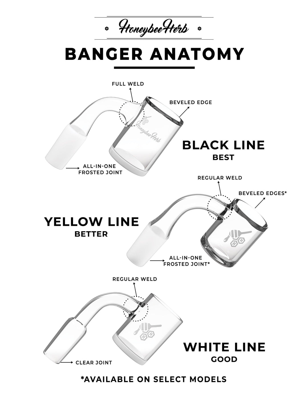 ORIGINAL QUARTZ BANGER - 45° DEGREE | YL - High For Low