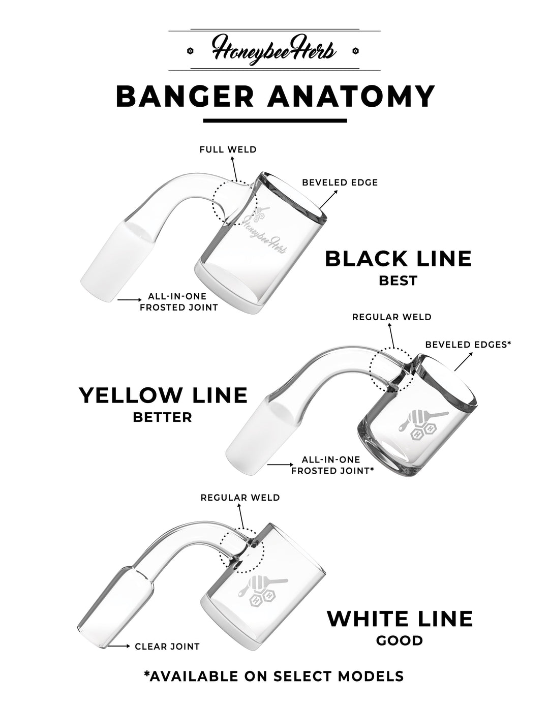 HONEY & MILK BEVEL WHIRLWIND SIDECAR - 90° DEGREE | YL - High For Low