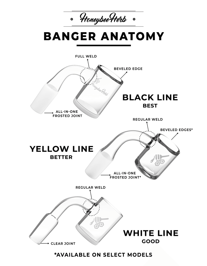 CORE REACTOR QUARTZ BANGER - 90° DEGREE | YL - High For Low