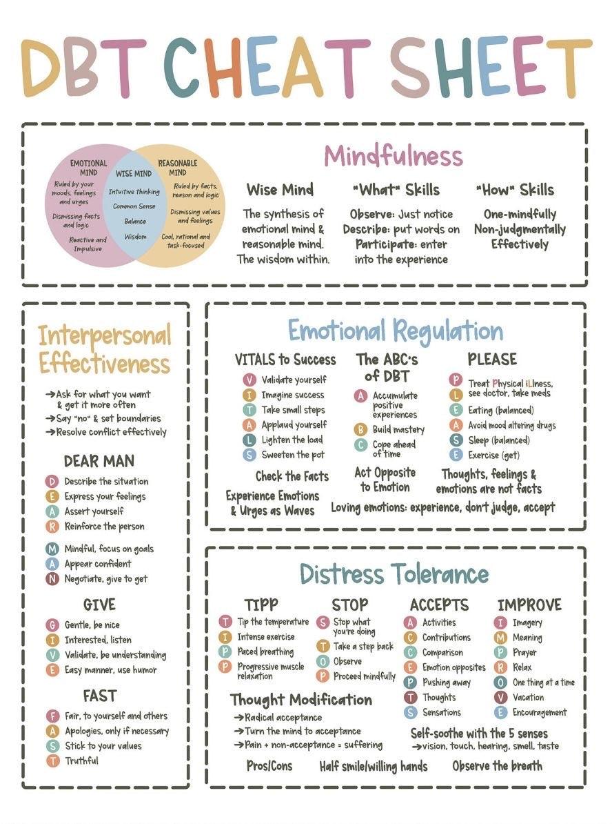 DBT Cheat Sheet